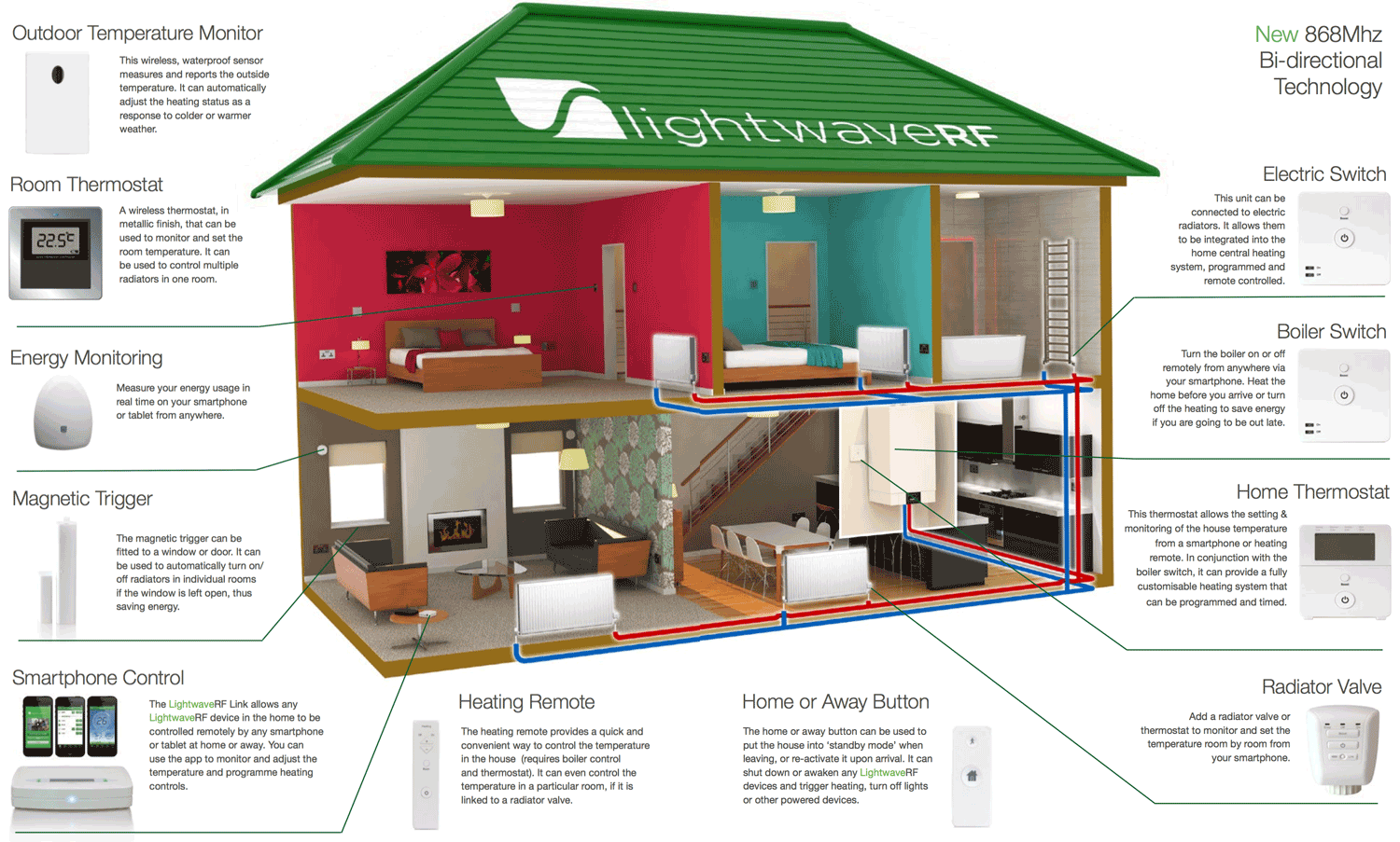 lightwaverf-heating-overview-1.png
